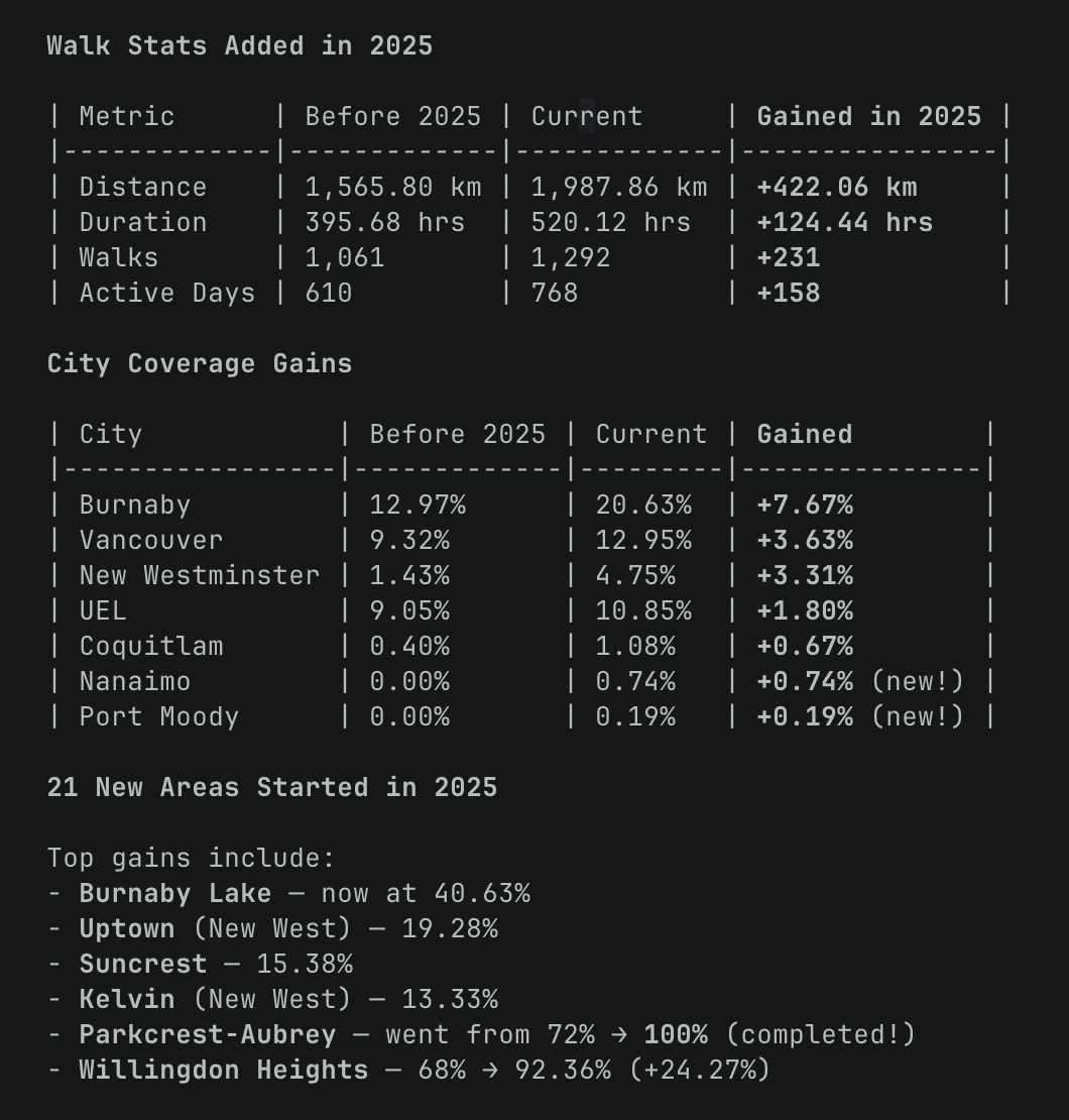 Stats breakdown per city