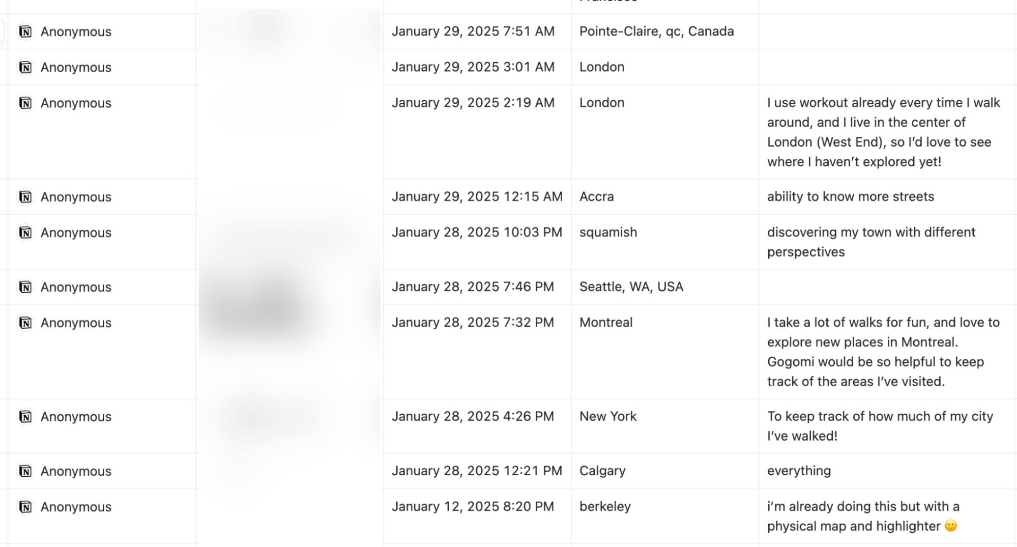 Some responses to the waitlist form just from January this year